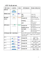 Preview for 4 page of Gemtek WLTGG-122 Quick Installation Manual