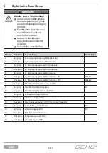 Preview for 8 page of Gemu 1283 Installation, Operating And Maintenance Instructions