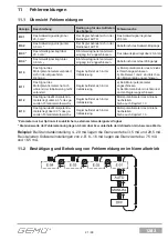 Preview for 21 page of Gemu 1283 Installation, Operating And Maintenance Instructions