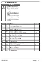 Preview for 30 page of Gemu 1283 Installation, Operating And Maintenance Instructions