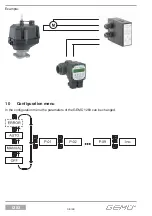 Preview for 38 page of Gemu 1283 Installation, Operating And Maintenance Instructions