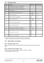 Preview for 39 page of Gemu 1283 Installation, Operating And Maintenance Instructions