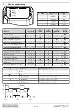 Preview for 40 page of Gemu 1436 cPos eco Operating Instructions Manual