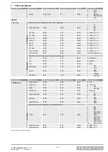 Preview for 11 page of Gemu 1436 cPos Profinet Operating Instructions Manual