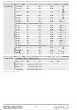 Preview for 28 page of Gemu 1436 cPos Profinet Operating Instructions Manual