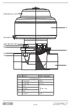 Предварительный просмотр 48 страницы Gemu 650 Manual