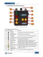 Предварительный просмотр 13 страницы GENASYS LRAD 100X Equipment Manual