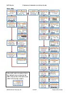 Preview for 9 page of Genave MP3 Node Hardware Manual