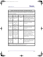 Preview for 50 page of Gendex GXS-700 User Manual