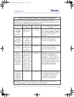 Preview for 102 page of Gendex GXS-700 User Manual