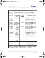 Preview for 152 page of Gendex GXS-700 User Manual