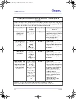 Preview for 204 page of Gendex GXS-700 User Manual