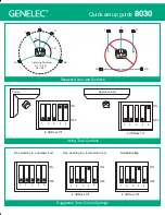 Preview for 2 page of Genelec 8030 Quick Setup Manual