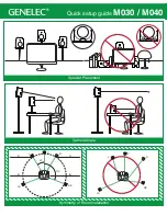 Предварительный просмотр 2 страницы Genelec M030 Quick Setup Manual