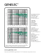 Предварительный просмотр 8 страницы Genelec SAM 8320A Operating Manual