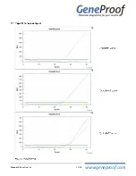 Preview for 17 page of Geneproof CFX Connect Device Manual