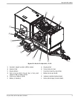 Предварительный просмотр 13 страницы Generac Mobile MFH900 Owner'S Manual