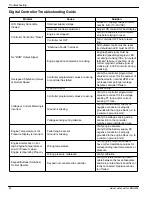 Preview for 36 page of Generac Mobile MGG450 Owner'S Manual