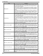 Preview for 42 page of Generac Mobile MGG450 Owner'S Manual