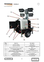 Preview for 22 page of Generac Mobile V20 Owner'S Manual