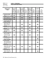 Preview for 22 page of Generac Power Systems 004991-0 Owner'S Manual