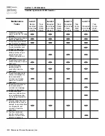 Предварительный просмотр 24 страницы Generac Power Systems 005040-0, 005040-1, 005053-0, 005053-1, 005054-0, 005054-1 Owner'S Manual