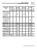 Предварительный просмотр 25 страницы Generac Power Systems 005040-0, 005040-1, 005053-0, 005053-1, 005054-0, 005054-1 Owner'S Manual