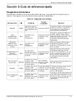 Preview for 85 page of Generac Power Systems 0064390 Installation Manuallines