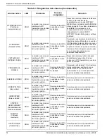 Preview for 86 page of Generac Power Systems 0064390 Installation Manuallines