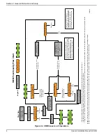 Предварительный просмотр 10 страницы Generac Power Systems 006873 Owners & Installation Manual