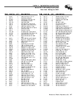 Preview for 29 page of Generac Power Systems 00847-1 Operating & Installation Manual