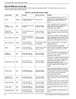 Preview for 40 page of Generac Power Systems 0K2502SPFR Owner'S Manual