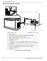 Предварительный просмотр 30 страницы Generac Power Systems 15 kW EcoGen Installation Manuallines