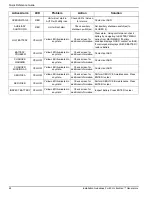 Preview for 52 page of Generac Power Systems 15 kW EcoGen Installation Manuallines