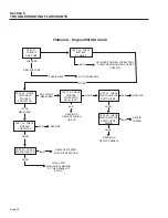 Предварительный просмотр 34 страницы Generac Power Systems 4451 & 4986 Repair Manual