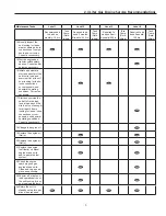 Предварительный просмотр 7 страницы Generac Power Systems 4G64-D-Z8 Service Manual