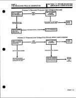 Предварительный просмотр 41 страницы Generac Power Systems 53187 Service Manual