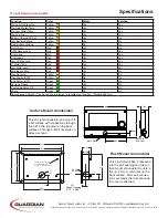 Предварительный просмотр 2 страницы Generac Power Systems 5464 Specification Sheet