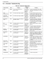 Preview for 44 page of Generac Power Systems 6103 EcoGen Installation Manuallines