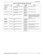 Preview for 45 page of Generac Power Systems 6103 EcoGen Installation Manuallines