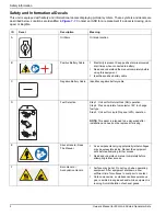 Preview for 8 page of Generac Power Systems G0071450 Owner'S Manual