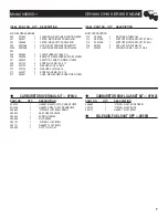 Предварительный просмотр 7 страницы Generac Power Systems GTH990 Engine Parts Manual