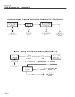 Предварительный просмотр 30 страницы Generac Power Systems Guardian 5410 Repair Manual