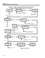 Предварительный просмотр 32 страницы Generac Power Systems Guardian 5410 Repair Manual