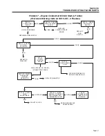 Предварительный просмотр 33 страницы Generac Power Systems Guardian 5410 Repair Manual