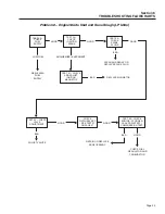 Предварительный просмотр 35 страницы Generac Power Systems Guardian 5410 Repair Manual