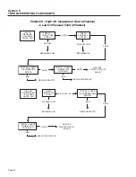 Предварительный просмотр 36 страницы Generac Power Systems Guardian 5410 Repair Manual