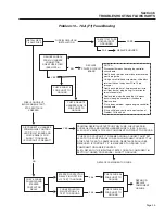 Предварительный просмотр 37 страницы Generac Power Systems Guardian 5410 Repair Manual