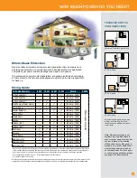 Предварительный просмотр 3 страницы Generac Power Systems GUARDIAN QT060 Product Catalog