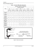 Preview for 40 page of Generac Power Systems Magnum MGG100M Operator'S Manual